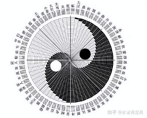 易经卦象查询|周易Pro易解:数字卦,日期卦,姓名卦,六爻卦